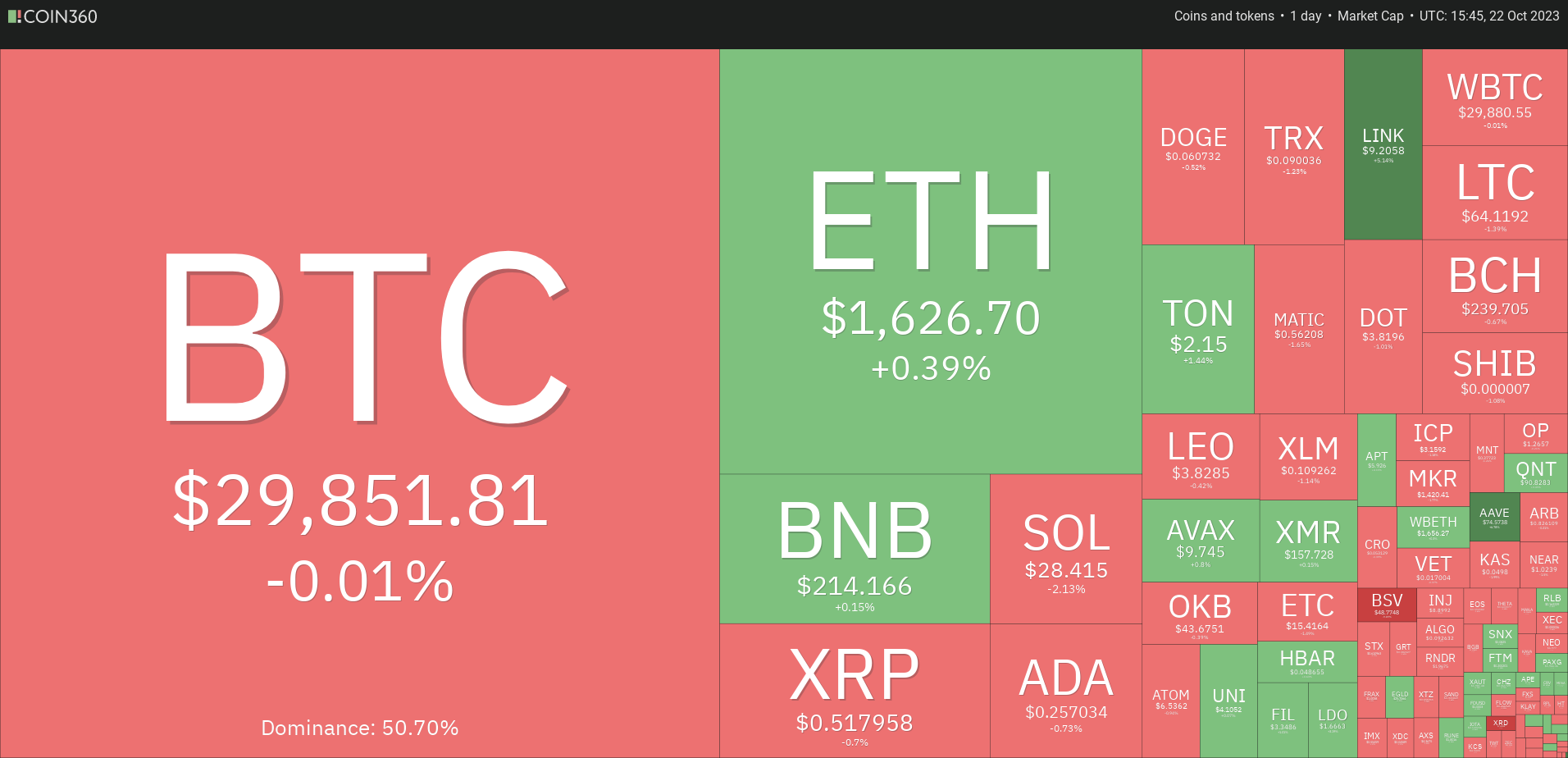 Bitcoin Price Clearing Path